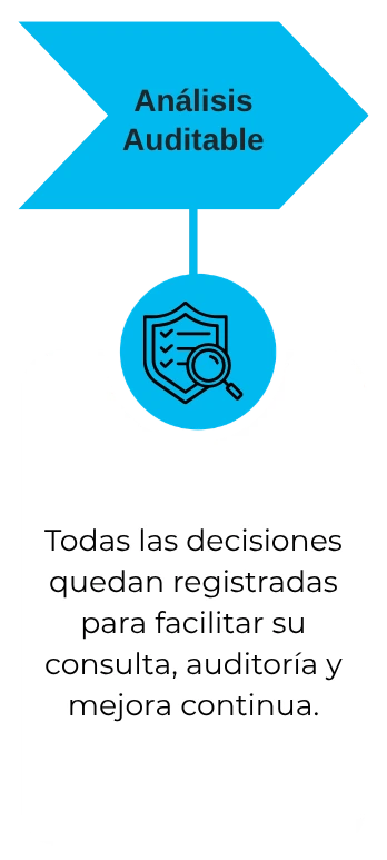 Todas las decisiones quedan registradas para facilitar su consulta, auditoría y mejora continua.
