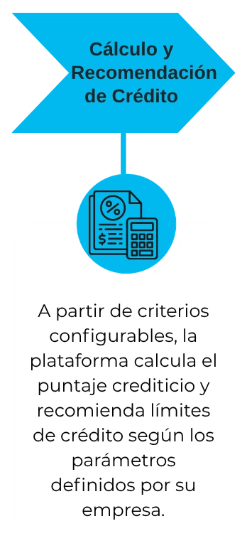 A partir de criterios configurables, la plataforma calcula el puntaje crediticio y recomienda límites de crédito según los parámetros definidos por su empresa.