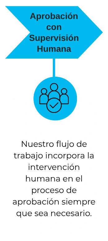 Nuestro flujo de trabajo incorpora la intervención humana en el proceso de aprobación siempre que sea necesario.