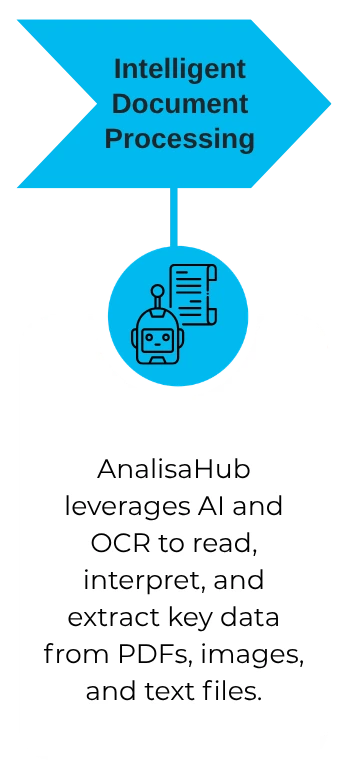 AnalisaHub leverages AI and OCR to read, interpret, and extract key data from PDFs, images, and text files.