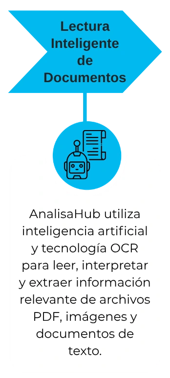 AnalisaHub utiliza inteligencia artificial y tecnología OCR para leer, interpretar y extraer información relevante de archivos PDF, imágenes y documentos de texto.
