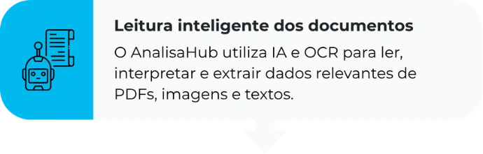 O AnalisaHub utiliza IA e OCR para ler, interpretar e extrair dados relevantes de PDFs, imagens e textos.