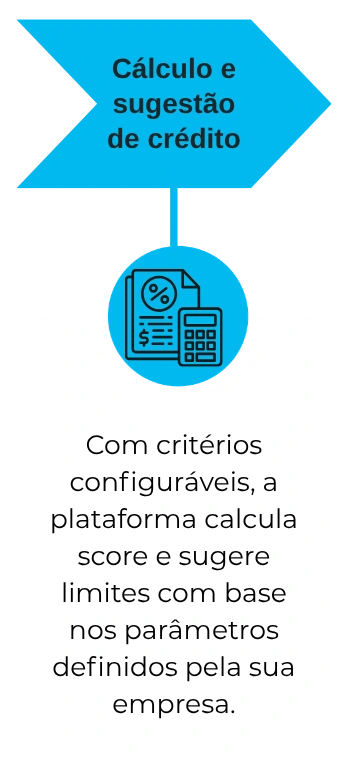 Com critérios configuráveis, a plataforma calcula score e sugere limites com base nos parâmetros definidos pela sua empresa.