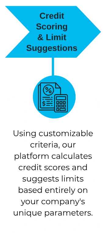 Using customizable criteria, our platform calculates credit scores and suggests limits based entirely on your company's unique parameters.