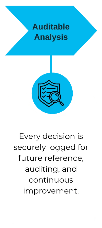 Every decision is securely logged for future reference, auditing, and continuous improvement.